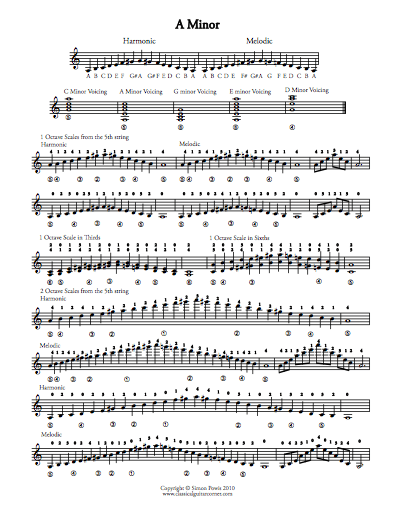 Classical on sale guitar scale