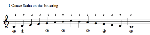 C Major Scale