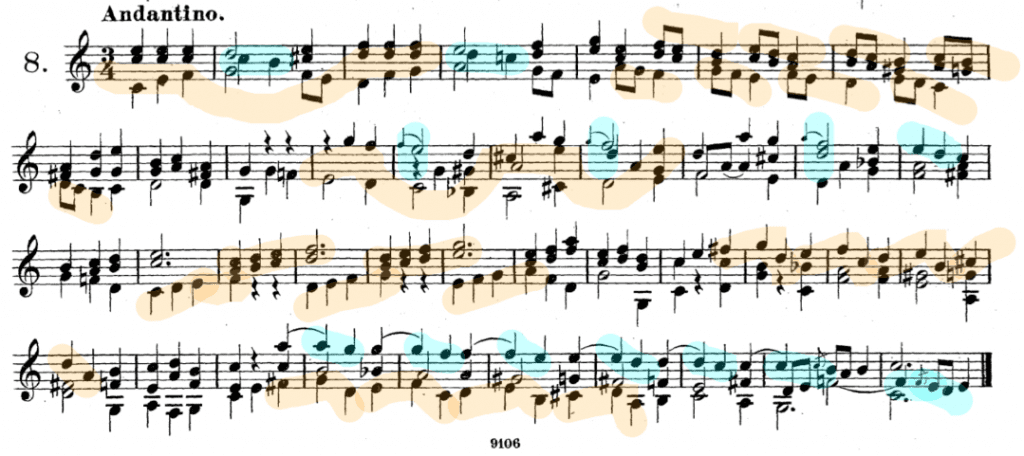 Blue marks the suspensions and orange marks the sequences.