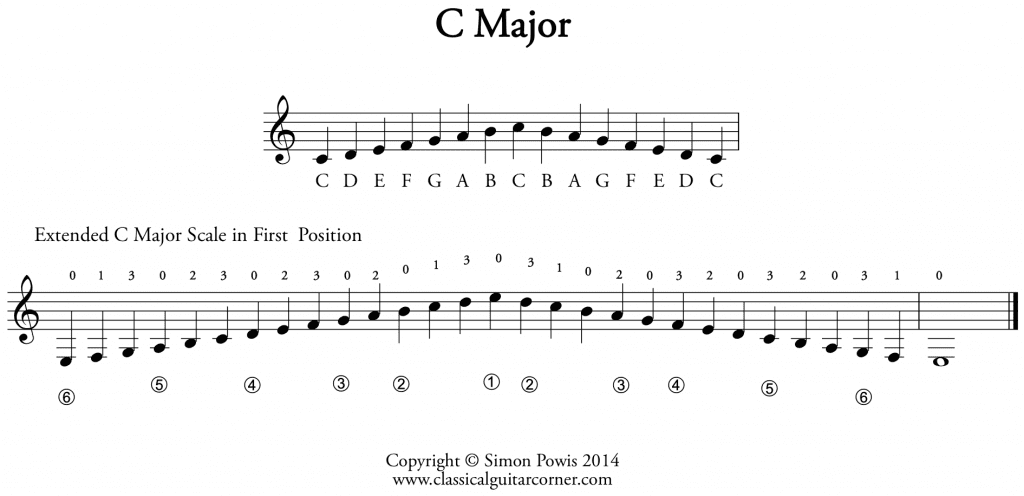 C MAJOR Extended Scale for classical guitar