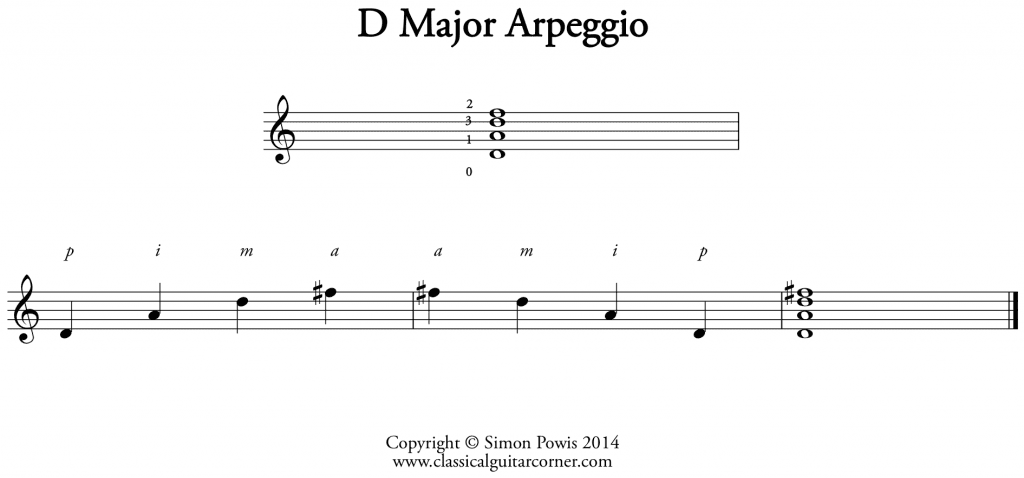 D Major Arpeggio