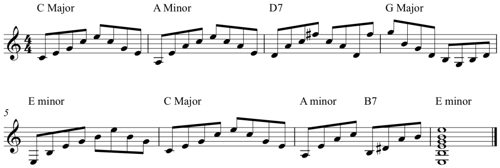Classical Guitar Technique: The pivot finger
