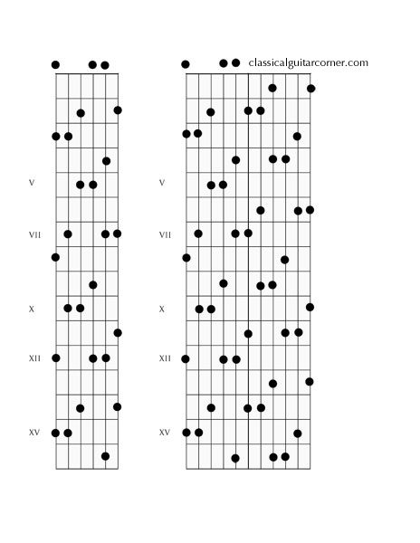 How to play over the entire guitar fretboard using the CAGED System :  r/howto