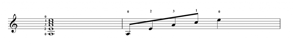 A Minor Block Chord 1