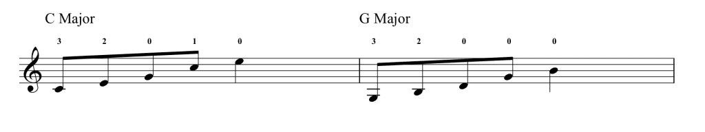 Arpeggios C and G 5