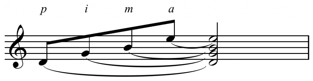 Classical Guitar Right Hand Preparation