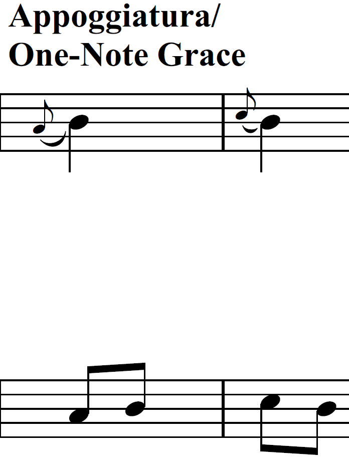 Ornamentation in the Music of JS Bach