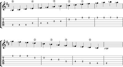 B minor Scale Guitar