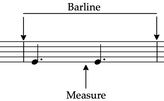 CGC 6-8 Barline and measures Graphic 6/8 time barline and measure