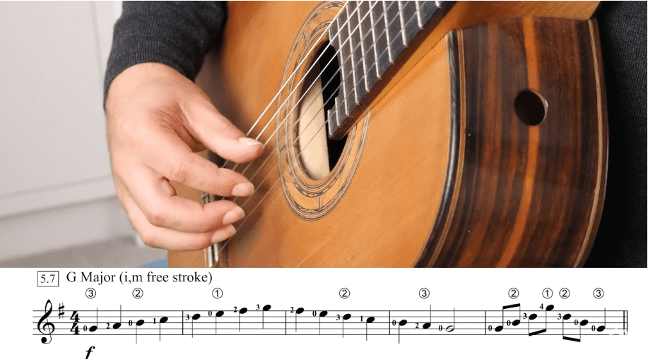 CGC Goal-oriented Scale Practice Using Goals in Scale Practice