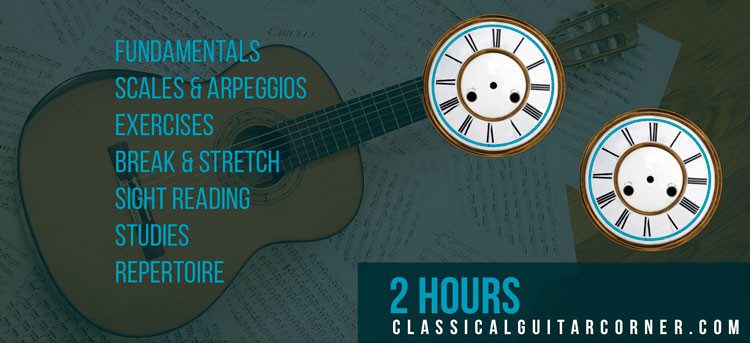 4 Practice Templates for Classical Guitar: 2 Hours