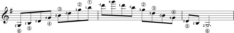G Major three-octave arpeggio with fingerings