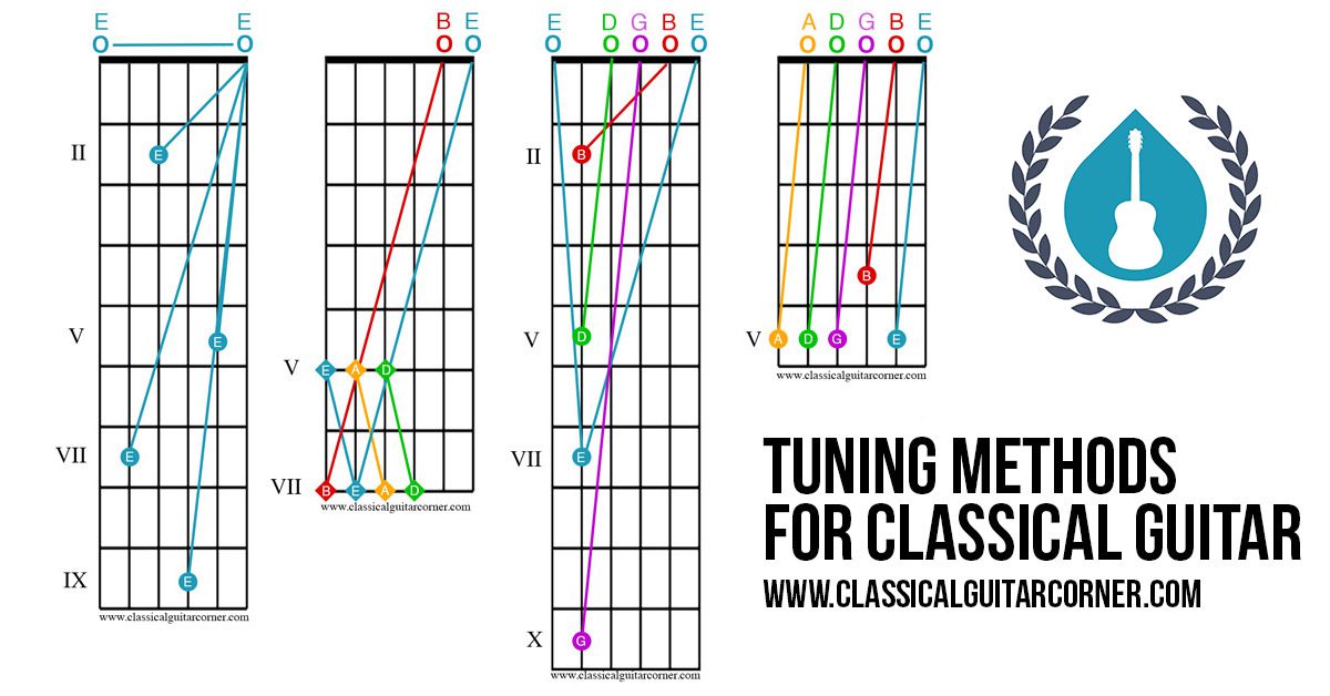 How to tune a classical guitar