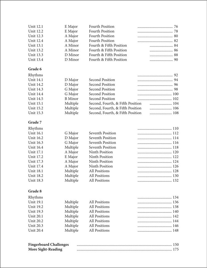 Progressive-Sight-Reading-for-Classical-Guitar-Contents-Page-2