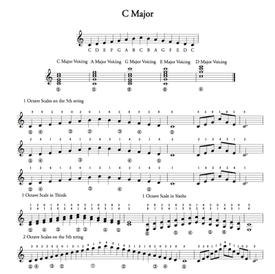 Scale Practice on the Classical Guitar