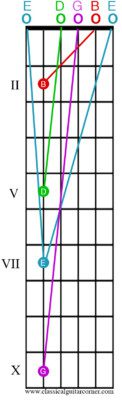 Guitar fretboard with reference pitches 1
