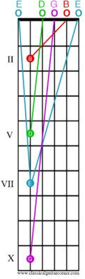 How to tune a classical guitar using reference pitches 1