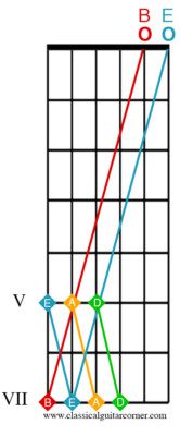 How to tune using 5th and 7th fret harmonics