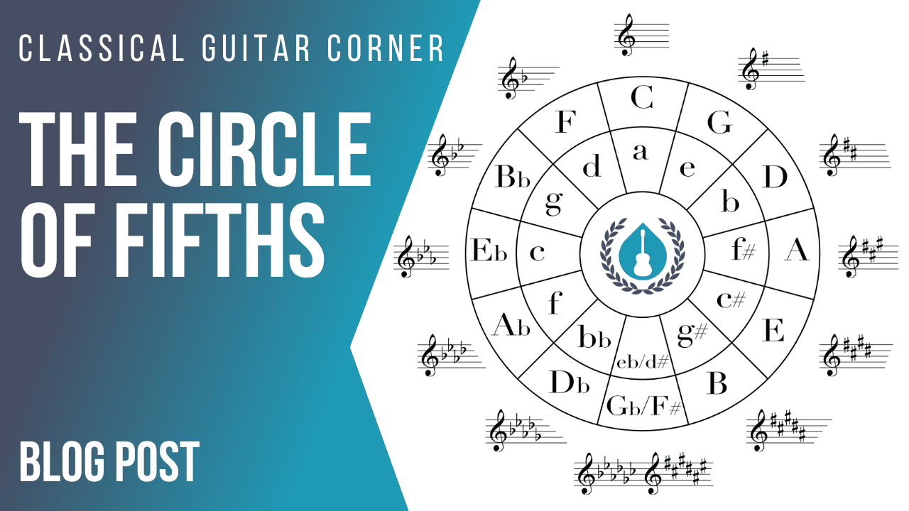 The Circle of Fifths